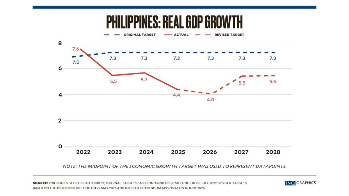 Pagsusuri sa Pagpasok ng Pilipinas sa Upper-Middle-Income Status: Mga Tagumpay at Hamon