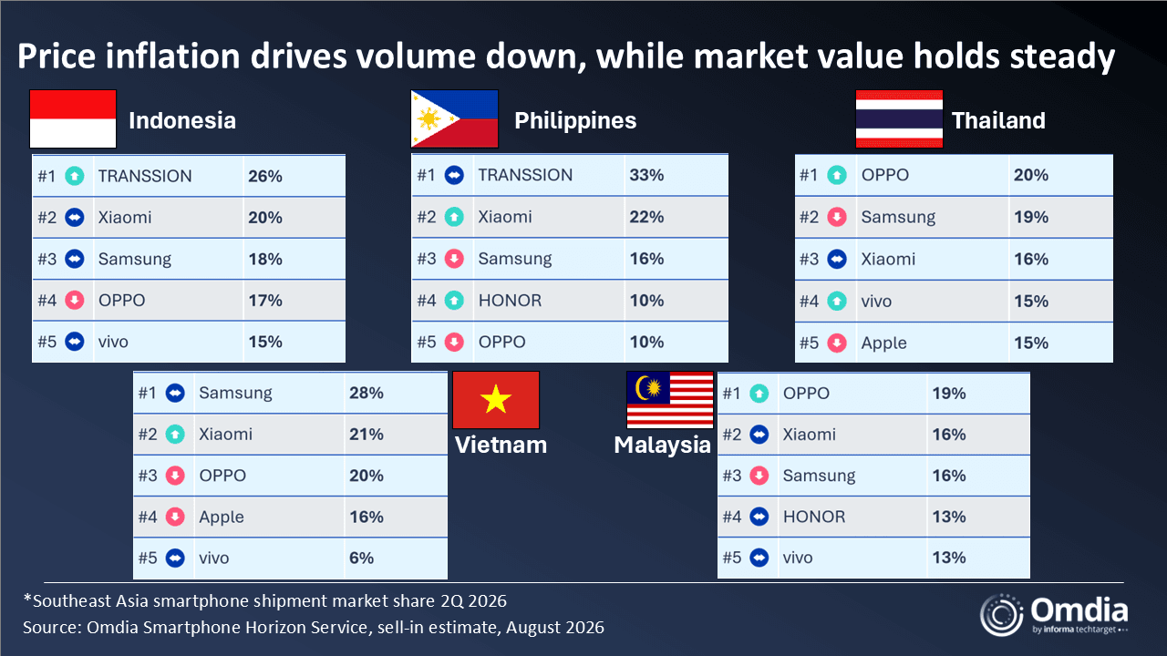 HONOR, Pumasok sa Top 5 ng Smartphone Market sa Pilipinas