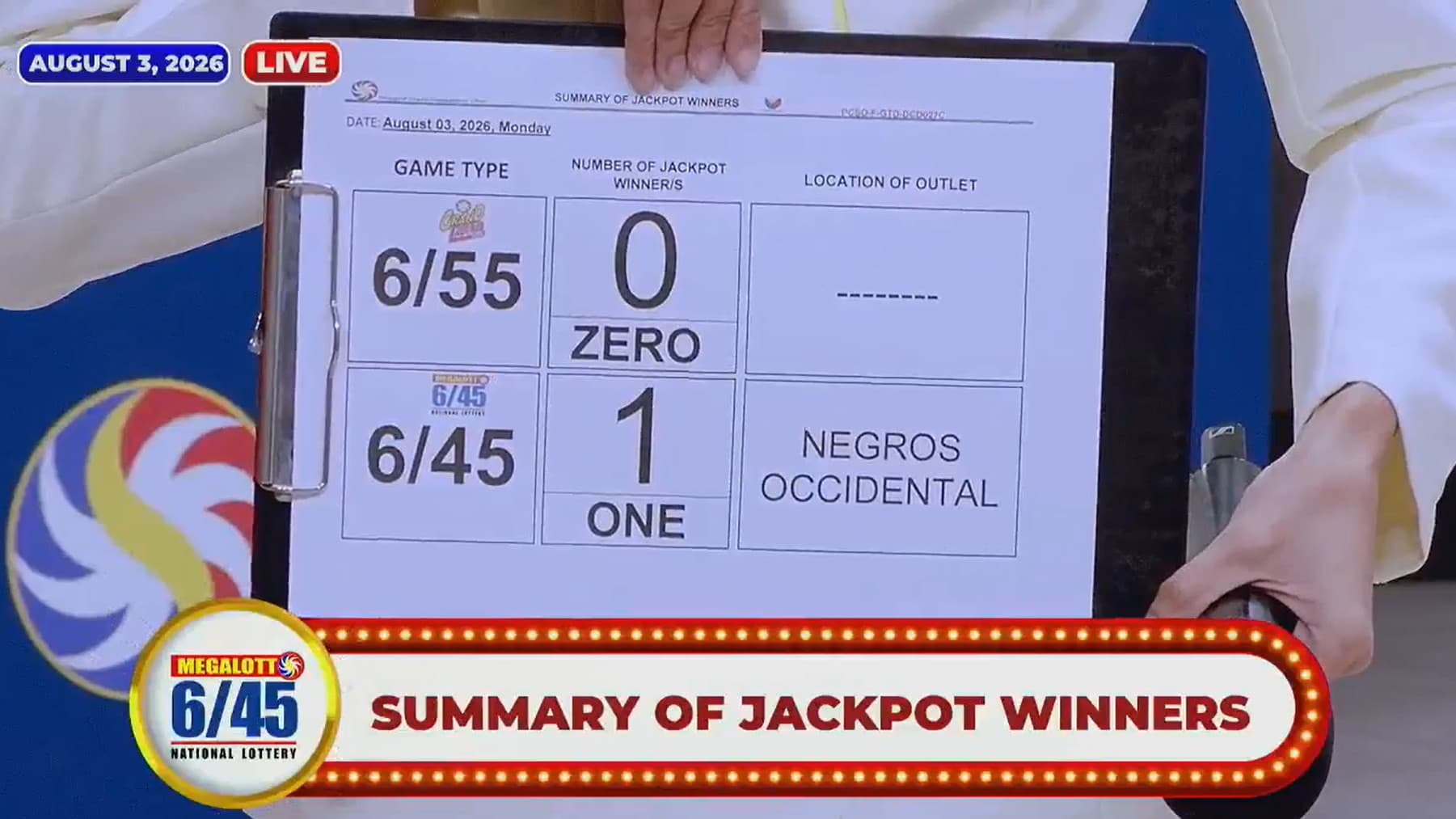 Nag-iisang mananaya, nanalo ng P15M sa Megalotto 6/45 noong Agosto 3, 2026